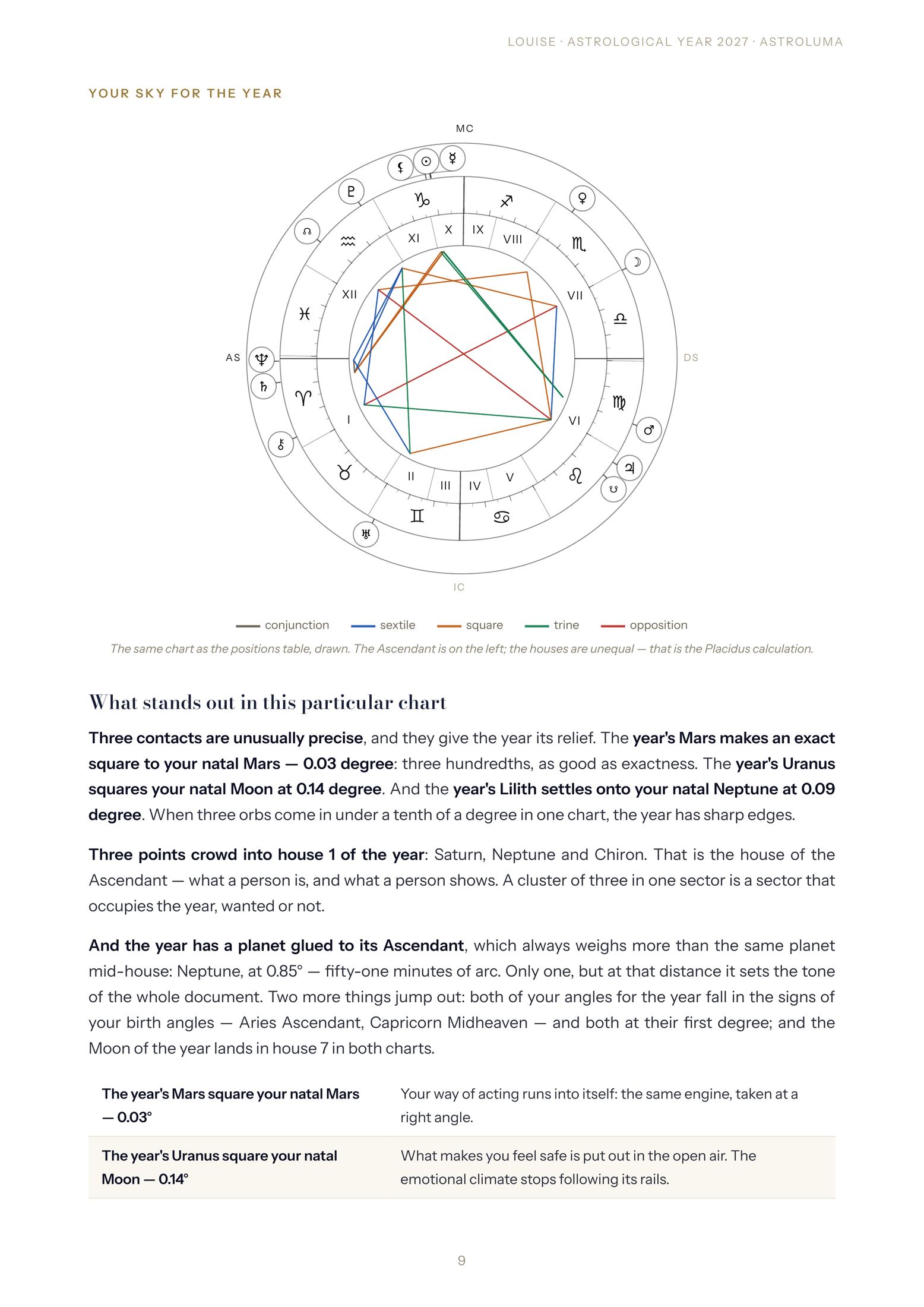 Page 9 of the sample reading