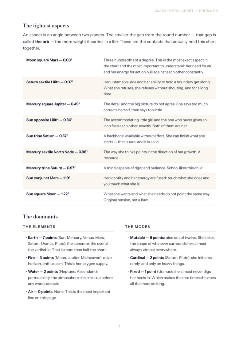 Page 7 of the sample reading