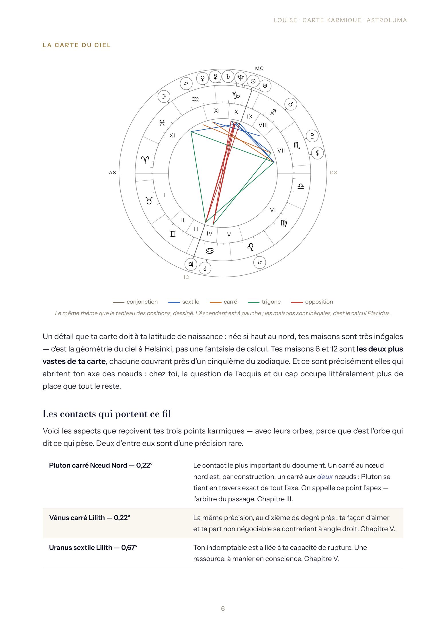 Page 6 de l'exemple de lecture